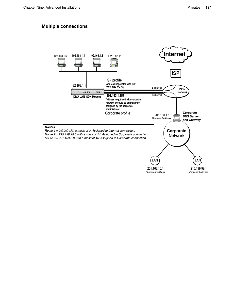 N “multiple, Internet, Multiple connections | Corporate network, Isp profile corporate profile | Eicon Networks DIVA LAN ISDN User Manual | Page 124 / 213