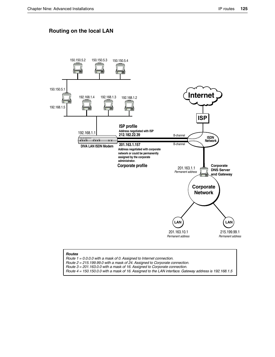 Internet, Routing on the local lan, Corporate network | Isp profile corporate profile | Eicon Networks DIVA LAN ISDN User Manual | Page 125 / 213
