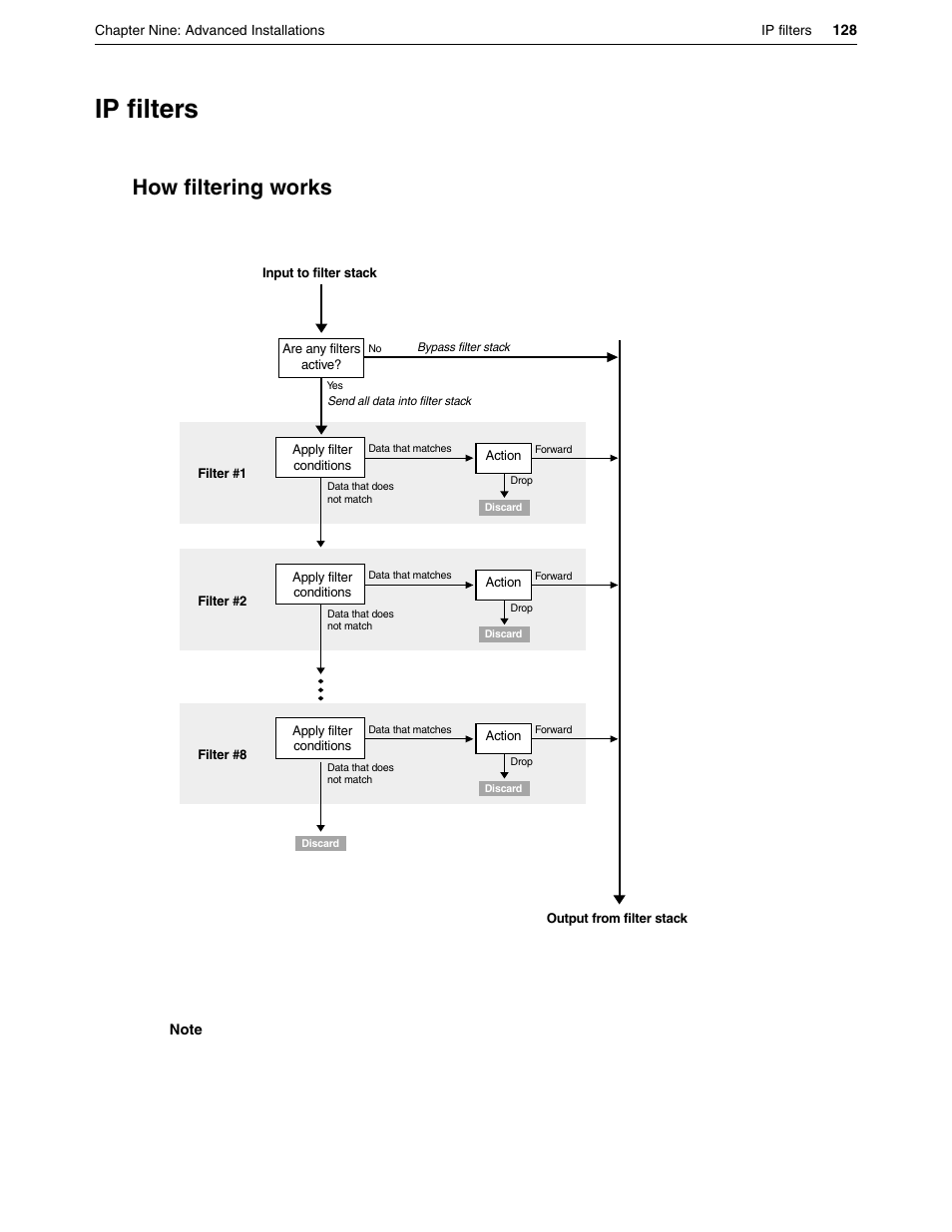 Ip filters, How filtering works | Eicon Networks DIVA LAN ISDN User Manual | Page 128 / 213