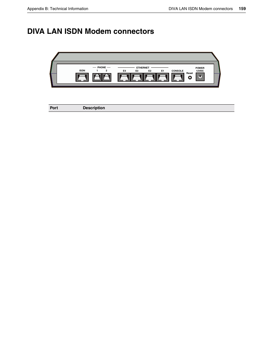 Diva lan isdn modem connectors | Eicon Networks DIVA LAN ISDN User Manual | Page 159 / 213