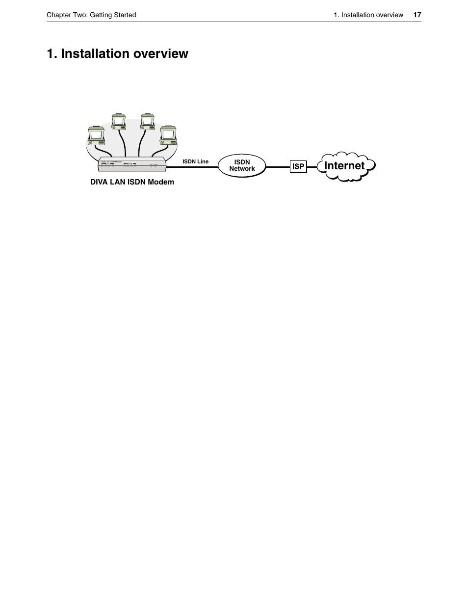 Installation overview, Internet | Eicon Networks DIVA LAN ISDN User Manual | Page 17 / 213