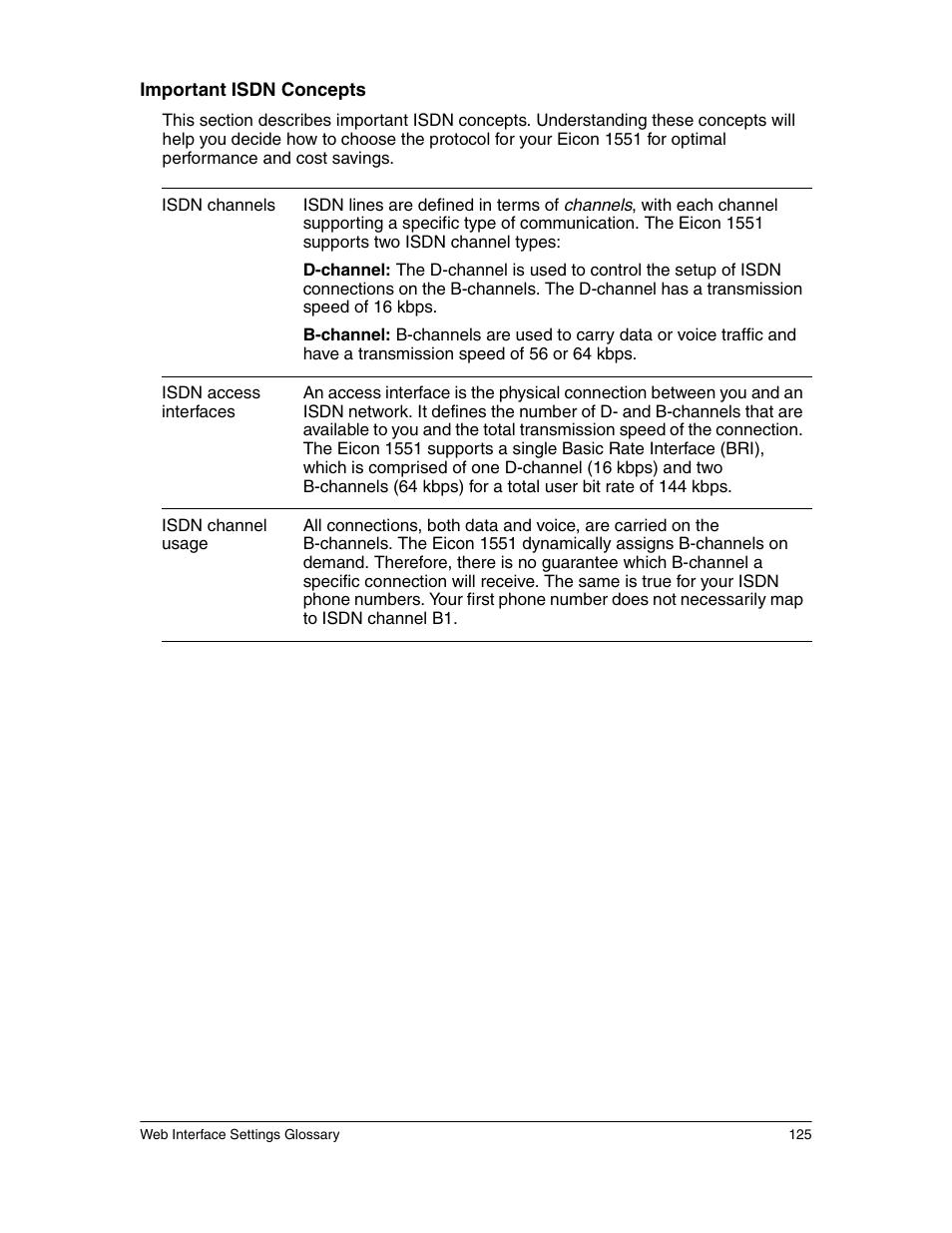 Eicon Networks 1550 User Manual | Page 125 / 157