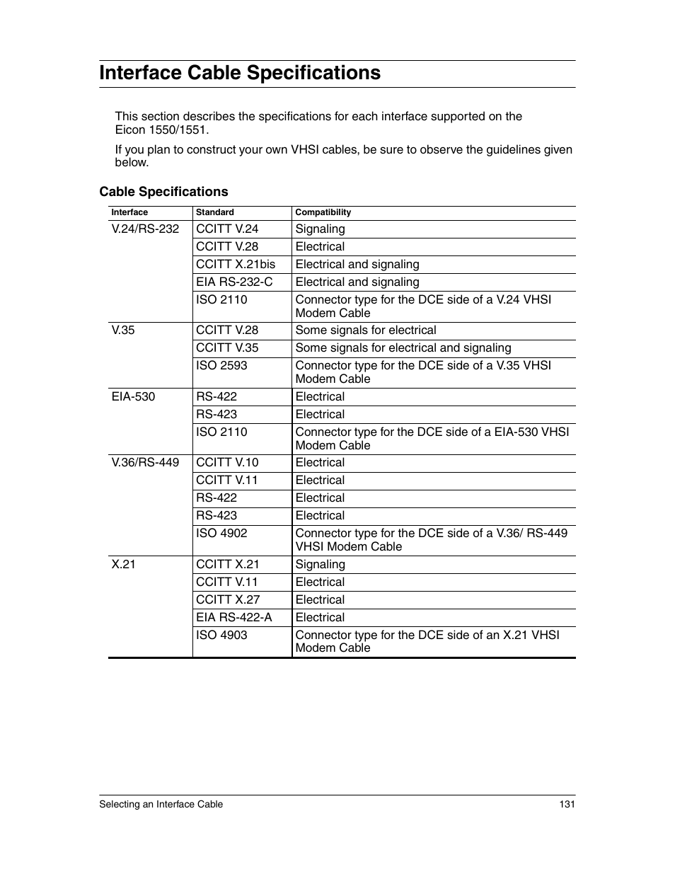 Interface cable specifications | Eicon Networks 1550 User Manual | Page 131 / 157