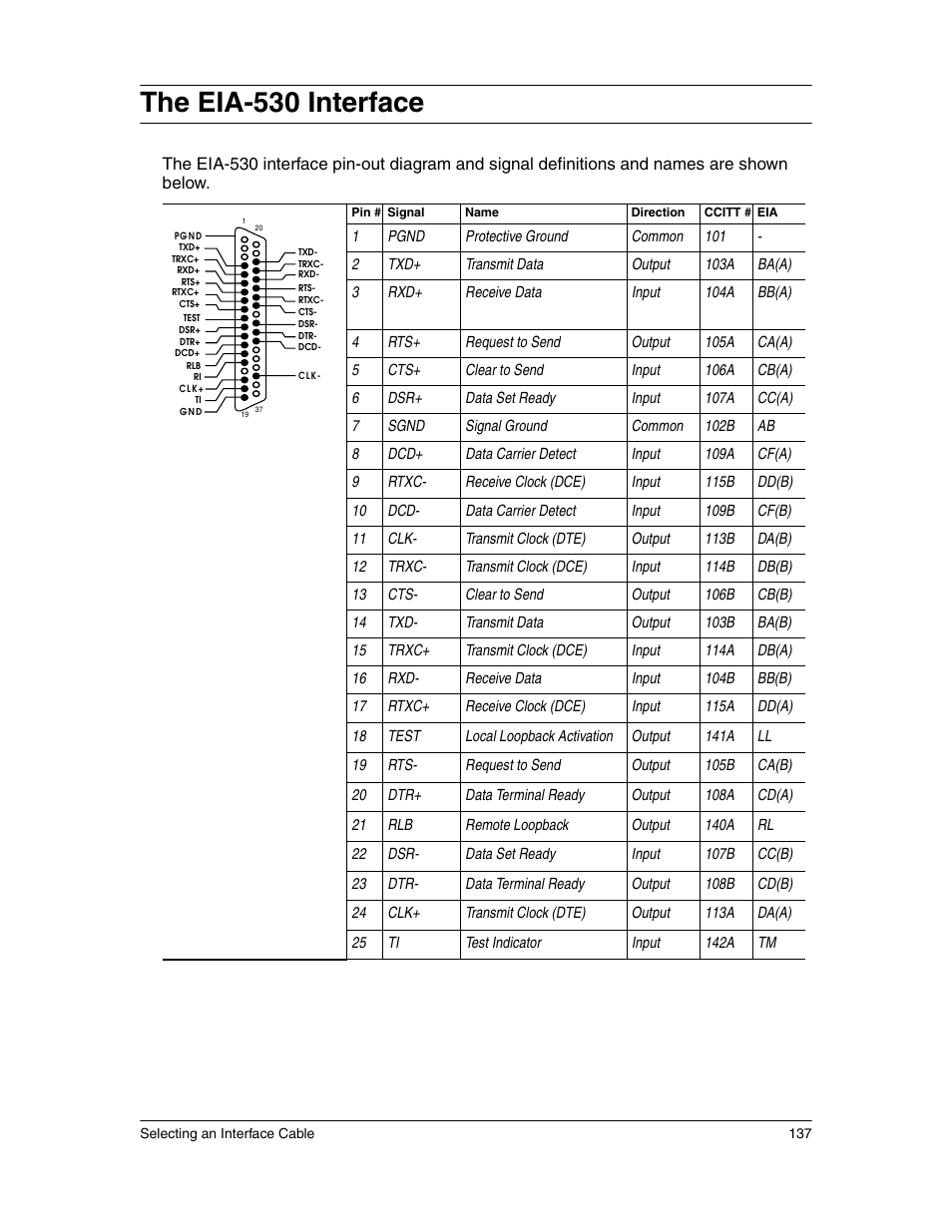 The eia-530 interface | Eicon Networks 1550 User Manual | Page 137 / 157