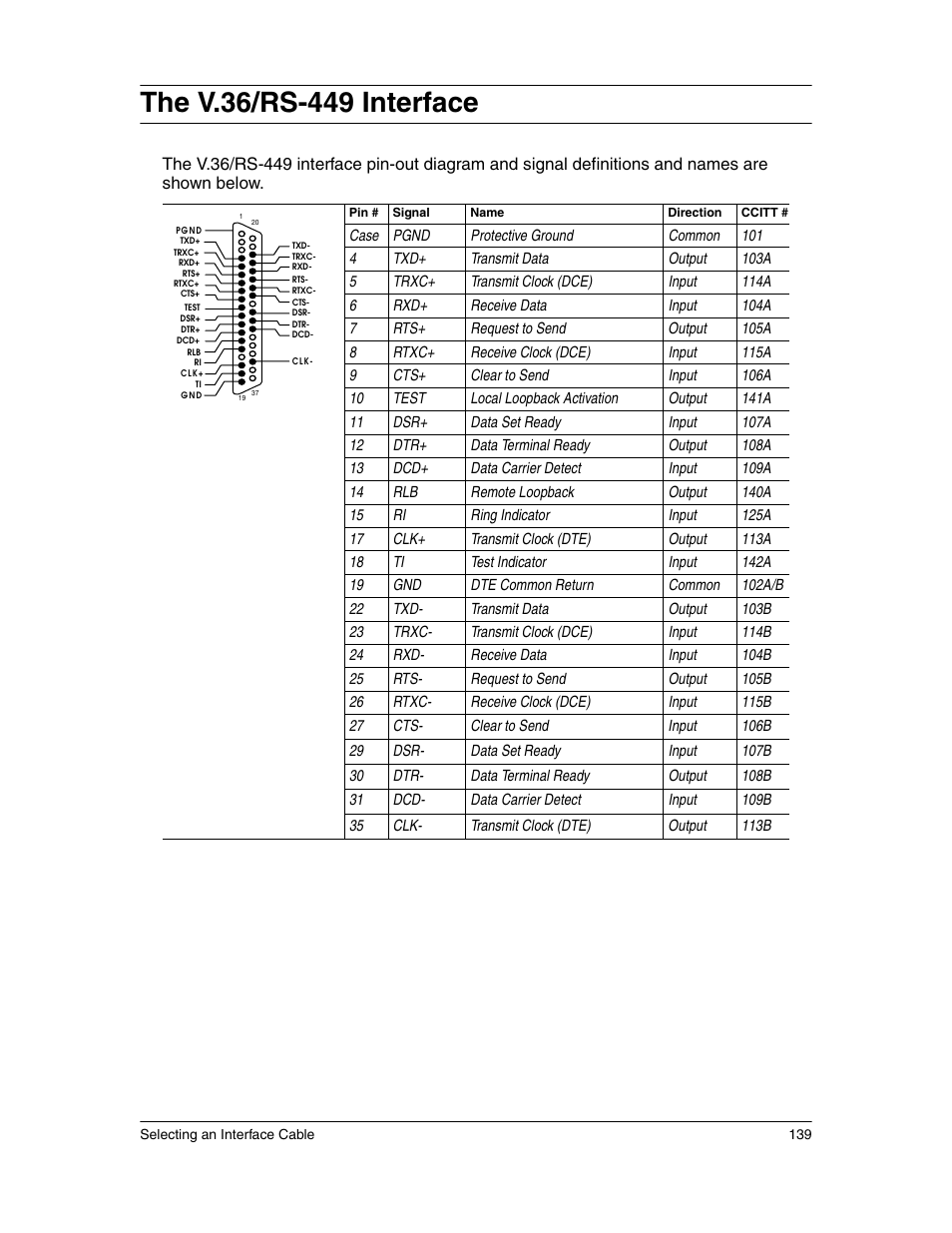 The v.36/rs-449 interface | Eicon Networks 1550 User Manual | Page 139 / 157