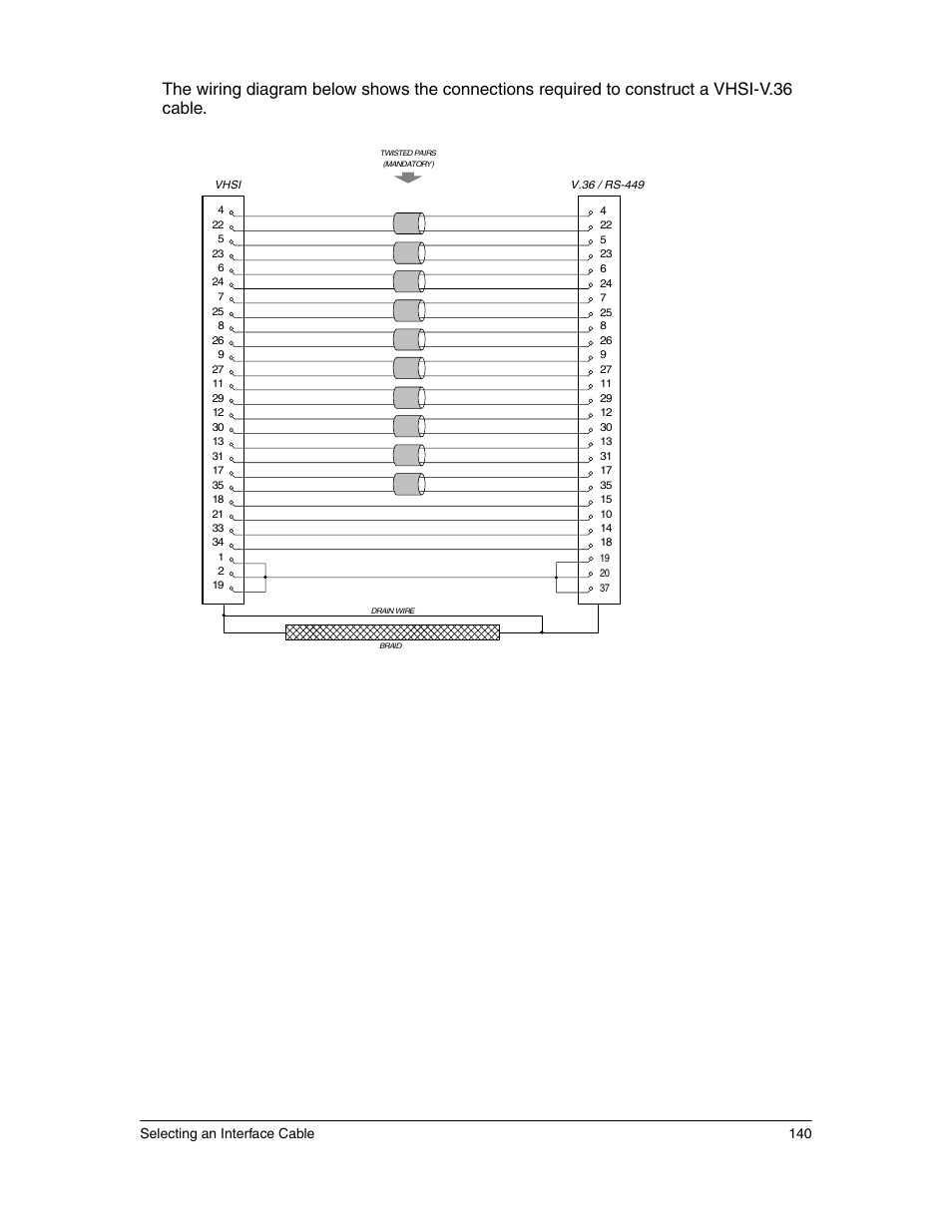 Selecting an interface cable 140 | Eicon Networks 1550 User Manual | Page 140 / 157