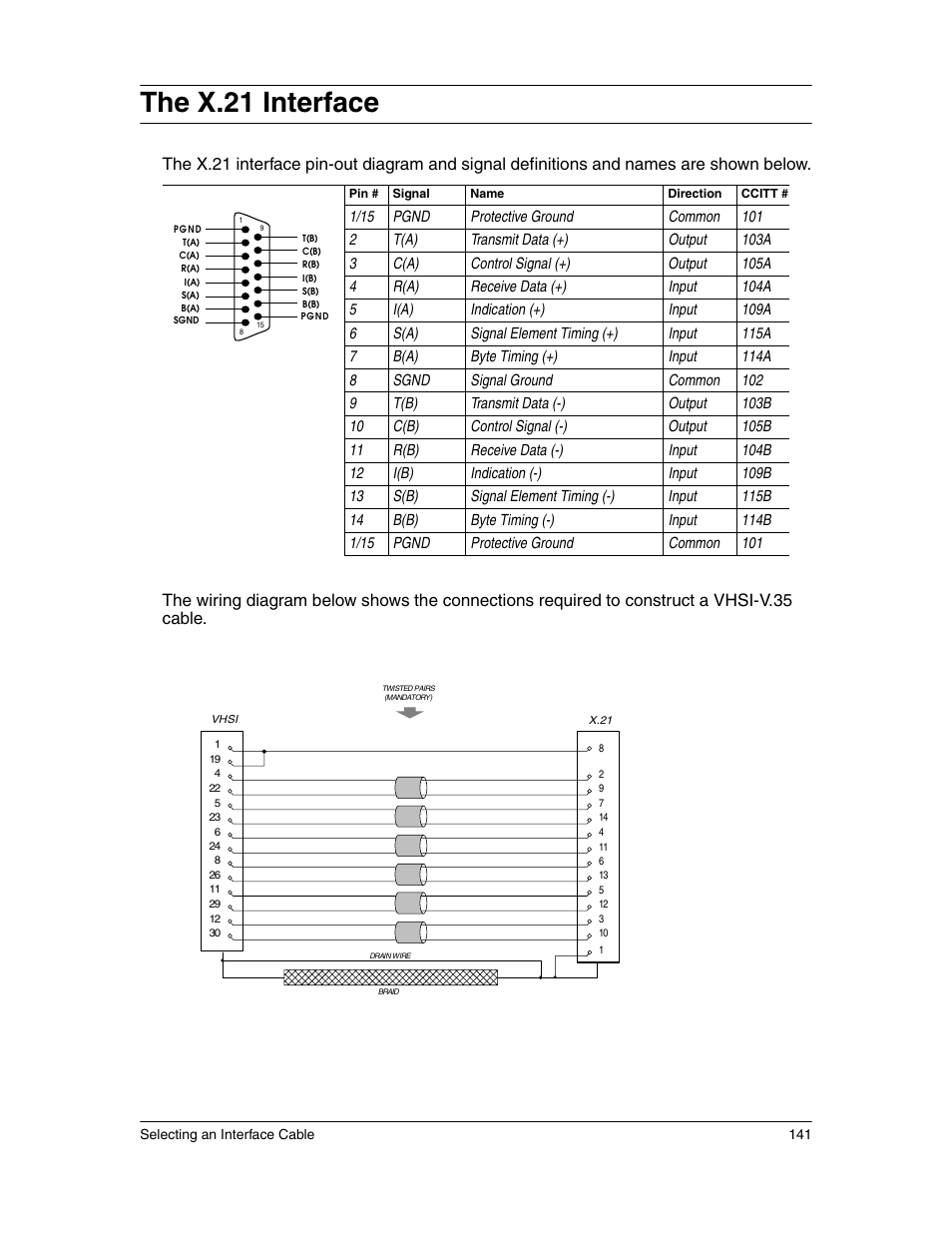The x.21 interface | Eicon Networks 1550 User Manual | Page 141 / 157