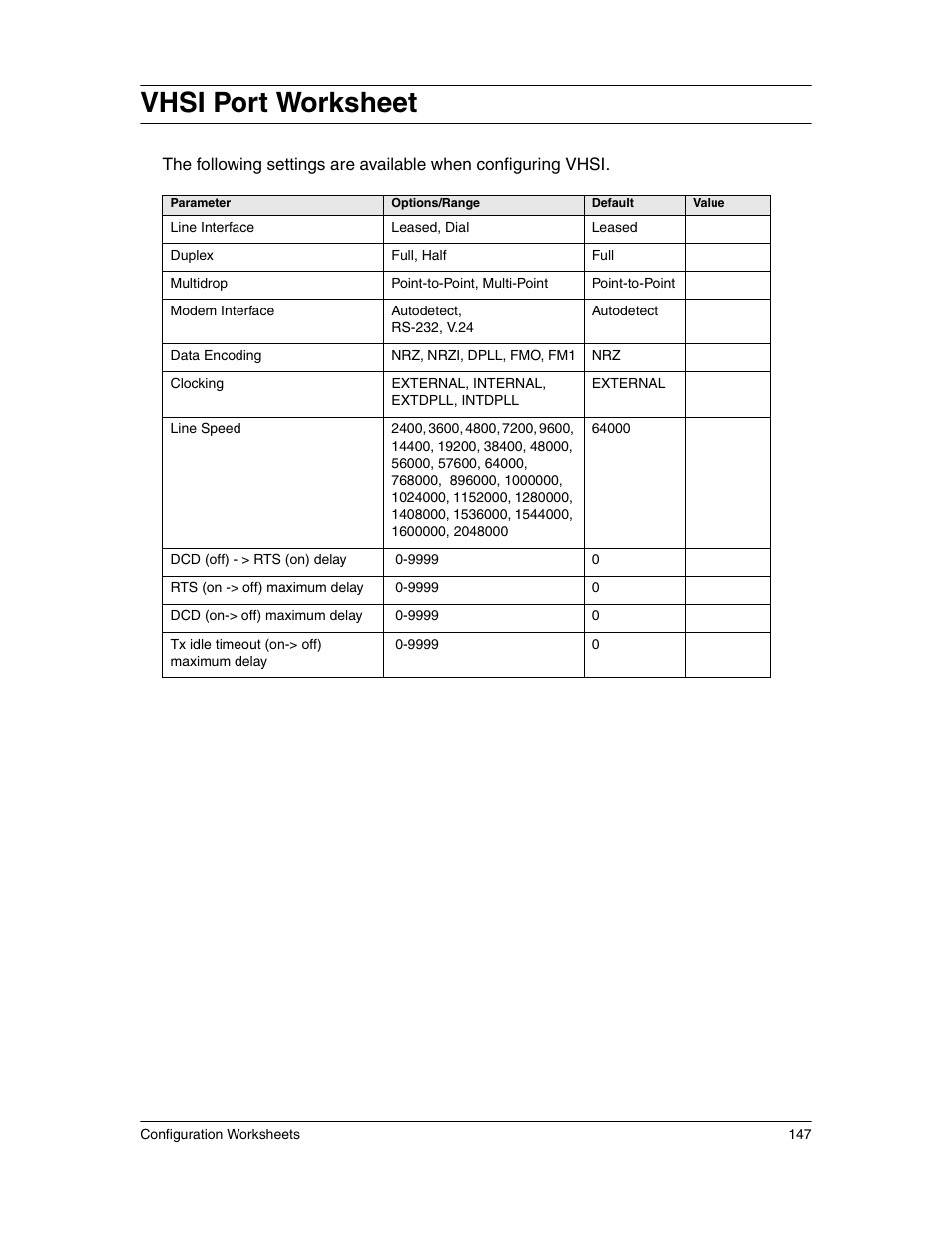 Vhsi port worksheet | Eicon Networks 1550 User Manual | Page 147 / 157