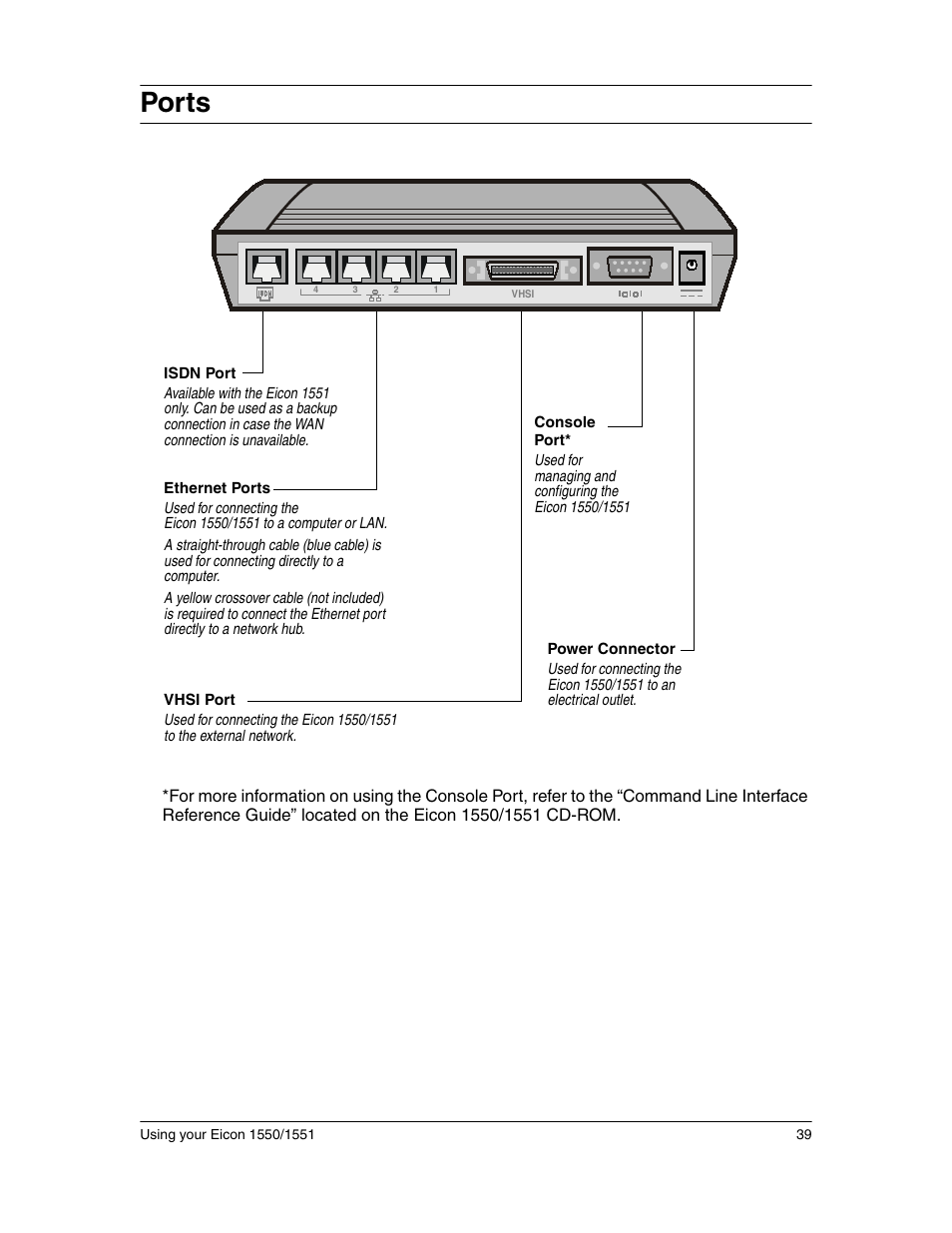 Ports | Eicon Networks 1550 User Manual | Page 39 / 157