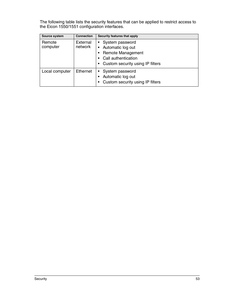 Eicon Networks 1550 User Manual | Page 53 / 157