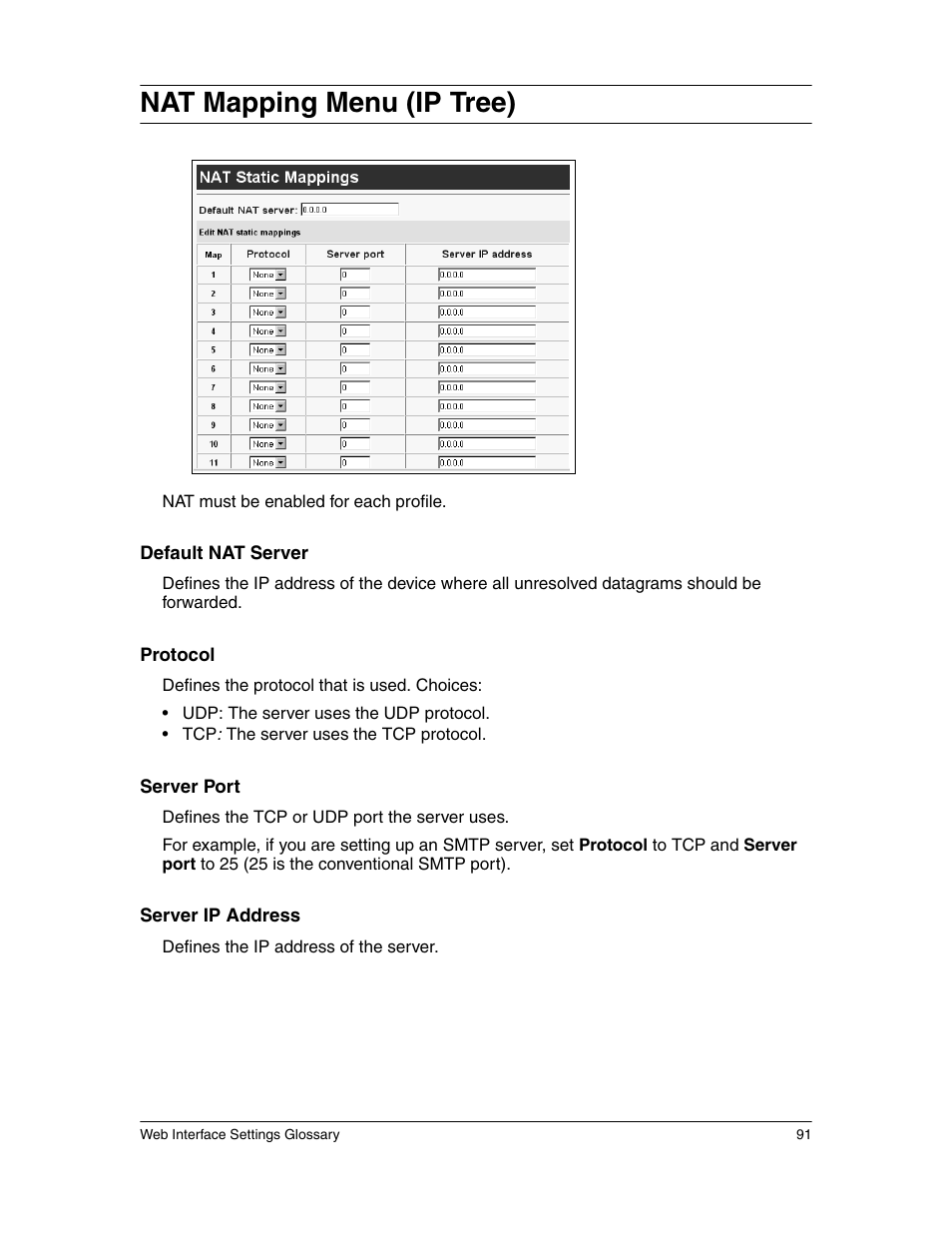 Nat mapping menu (ip tree) | Eicon Networks 1550 User Manual | Page 91 / 157