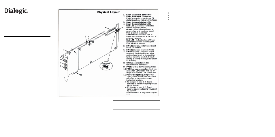 Eicon Networks Dialogic D/480JCT-2T1-EW User Manual | 2 pages