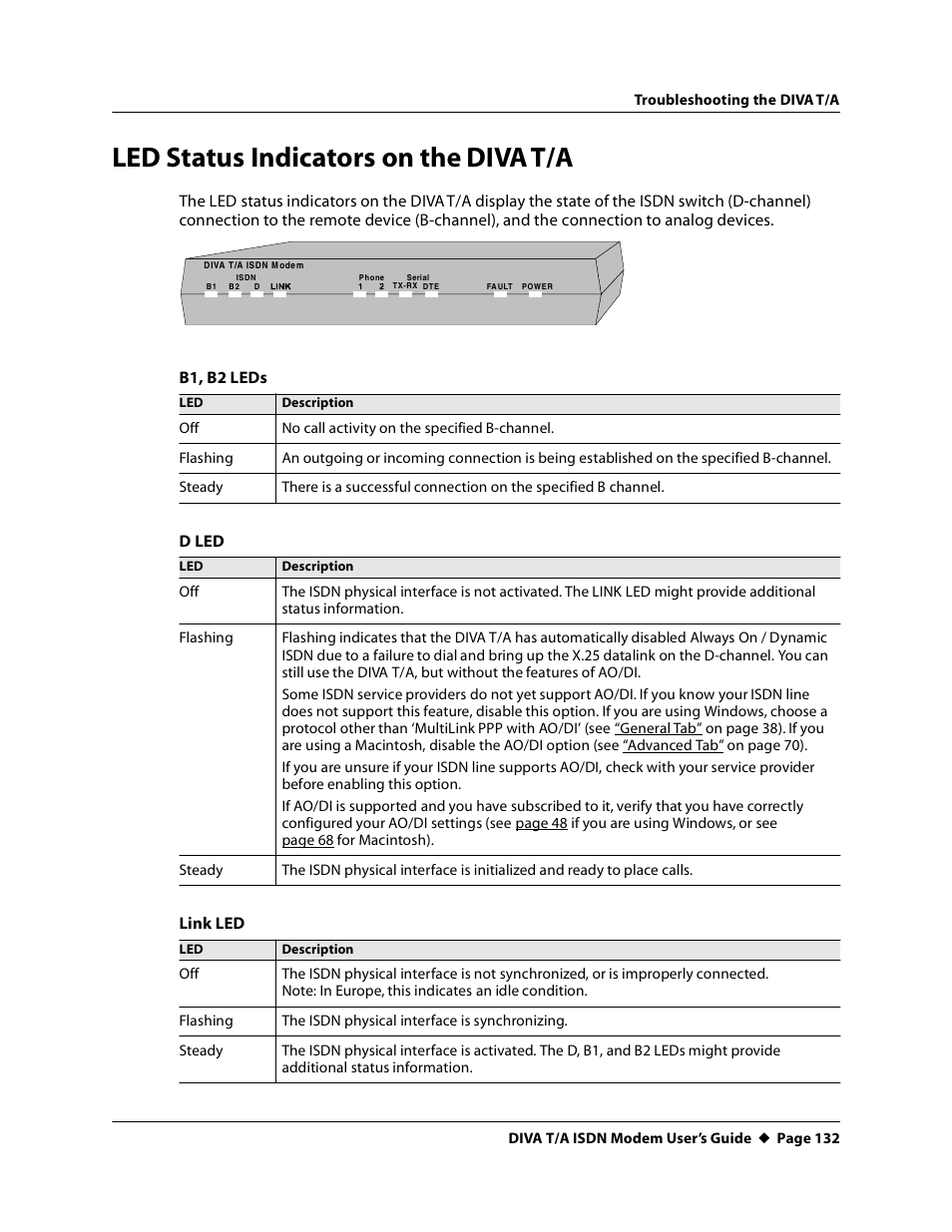 Led status indicators on the divat/a, Led status indicators on the diva t/a | Eicon Networks DIVA T/A ISDN User Manual | Page 132 / 146