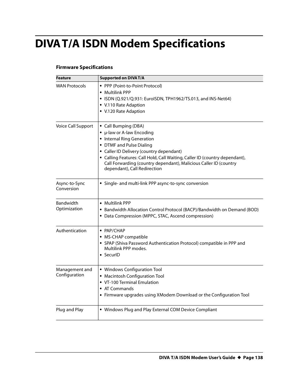Divat/a isdn modem specifications, Diva t/a isdn modem specifications | Eicon Networks DIVA T/A ISDN User Manual | Page 138 / 146