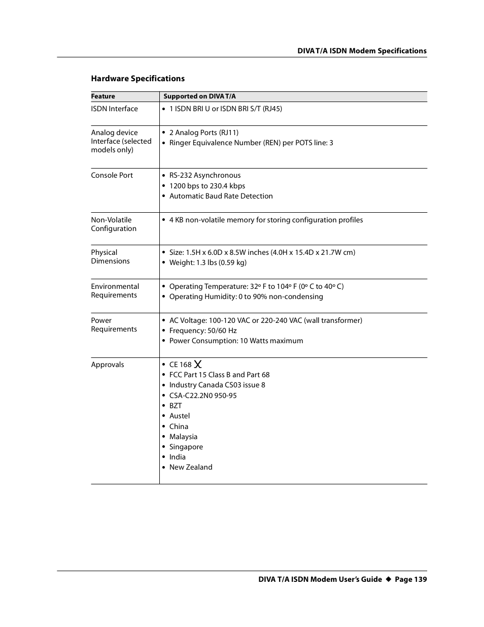 Eicon Networks DIVA T/A ISDN User Manual | Page 139 / 146