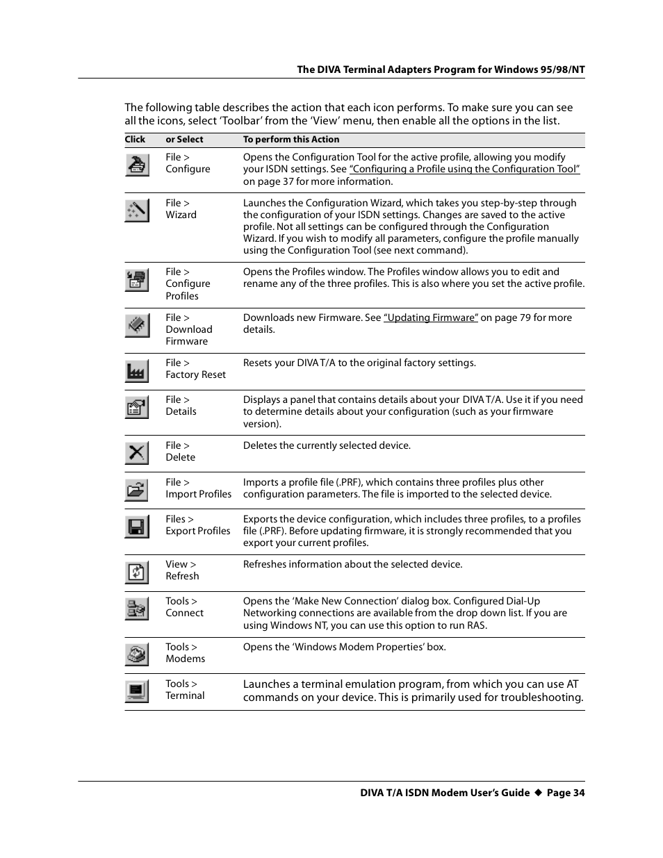 Eicon Networks DIVA T/A ISDN User Manual | Page 34 / 146
