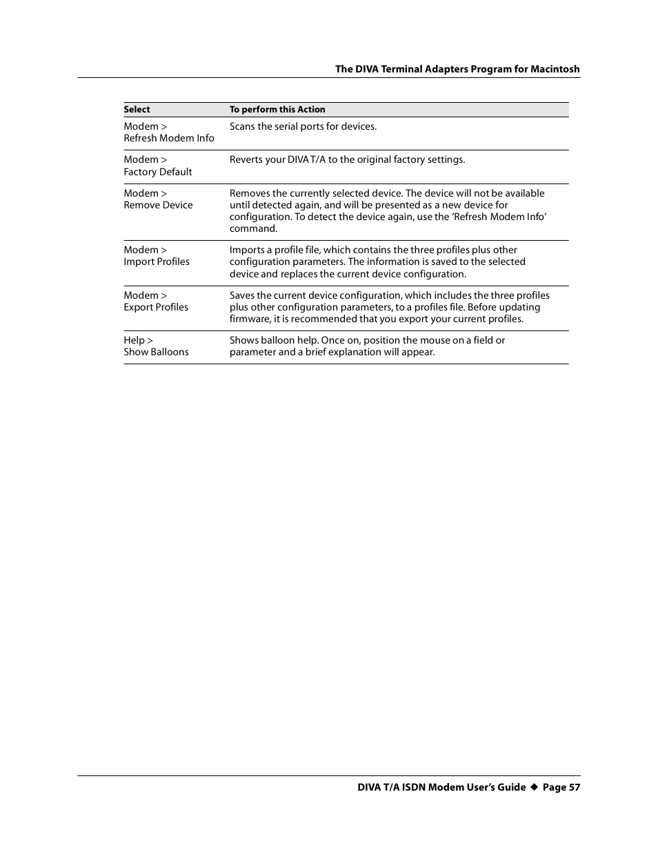 Eicon Networks DIVA T/A ISDN User Manual | Page 57 / 146