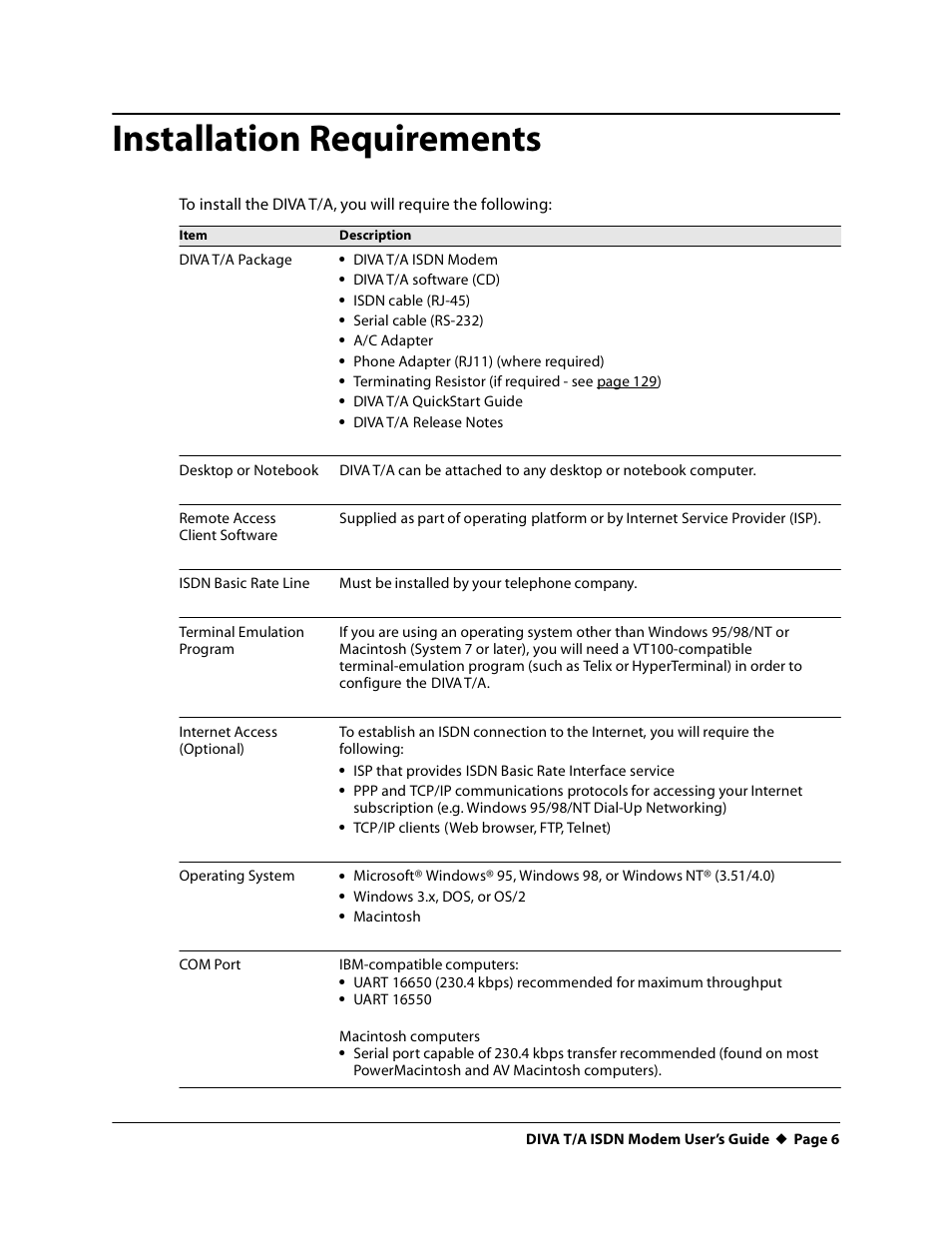 Installation requirements | Eicon Networks DIVA T/A ISDN User Manual | Page 6 / 146