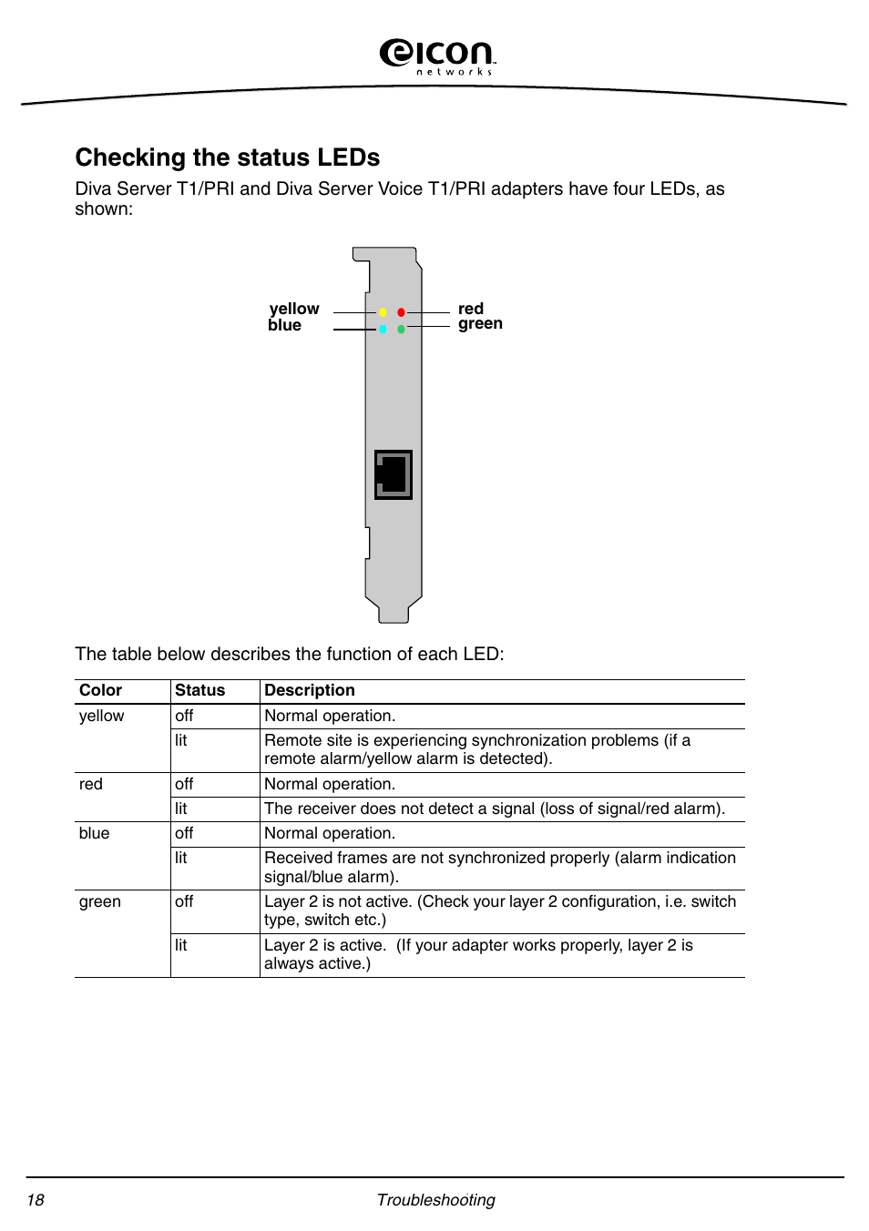 Checking the status leds | Eicon Networks Diva Server Adapters User Manual | Page 18 / 24