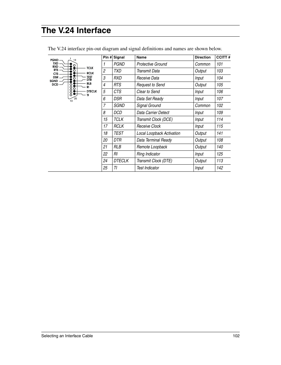 The v.24 interface | Eicon Networks 1530 User Manual | Page 102 / 162