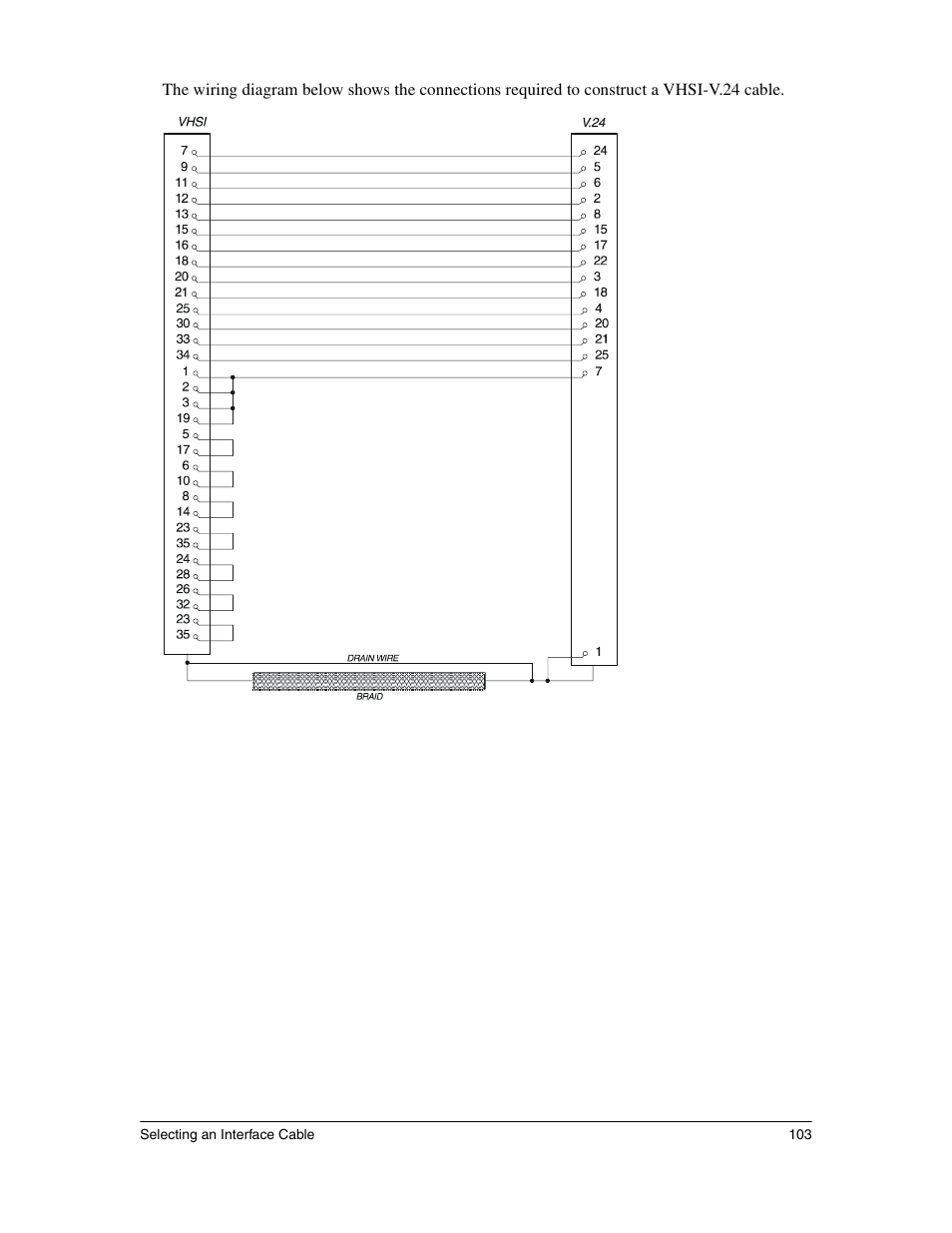 Eicon Networks 1530 User Manual | Page 103 / 162