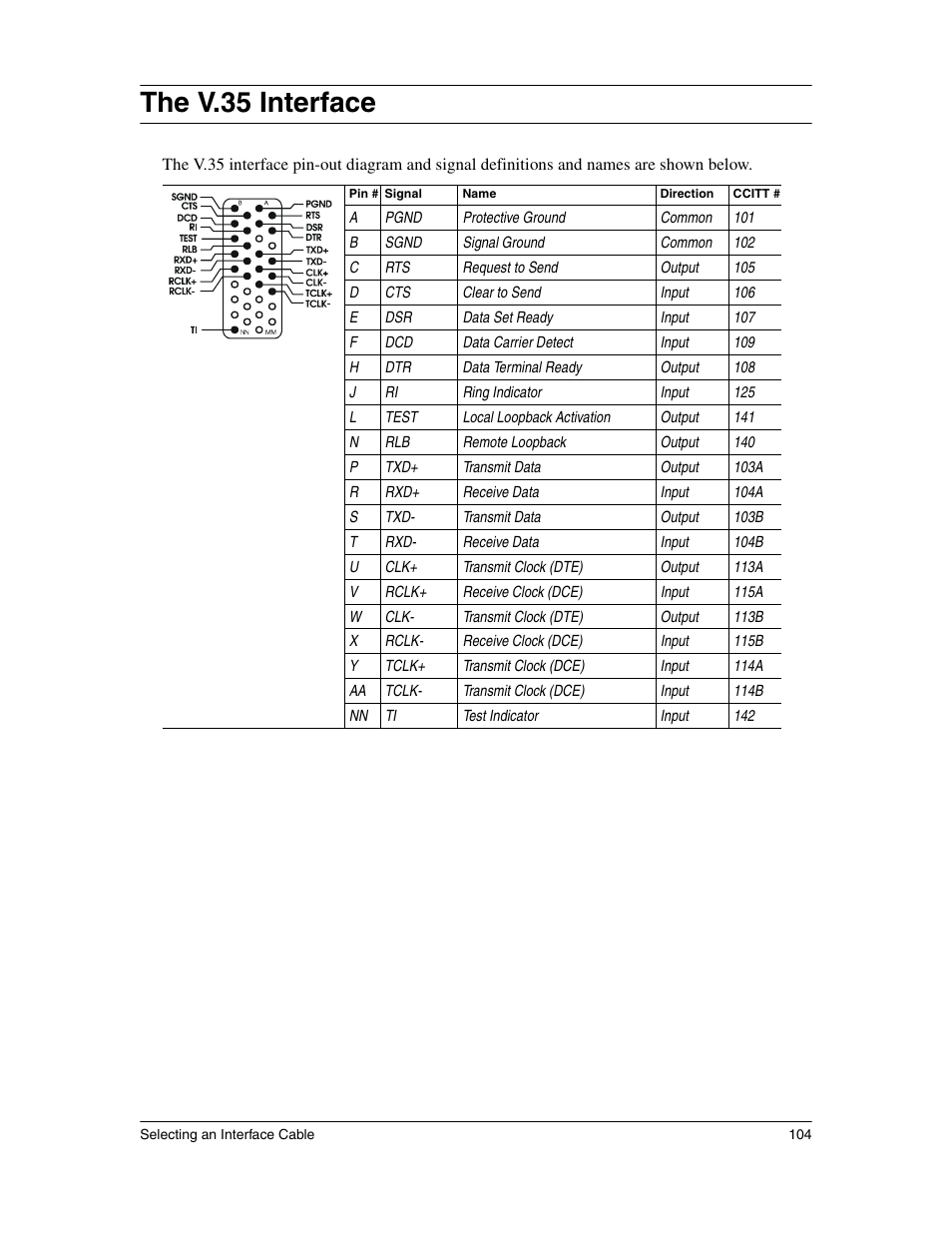 The v.35 interface | Eicon Networks 1530 User Manual | Page 104 / 162