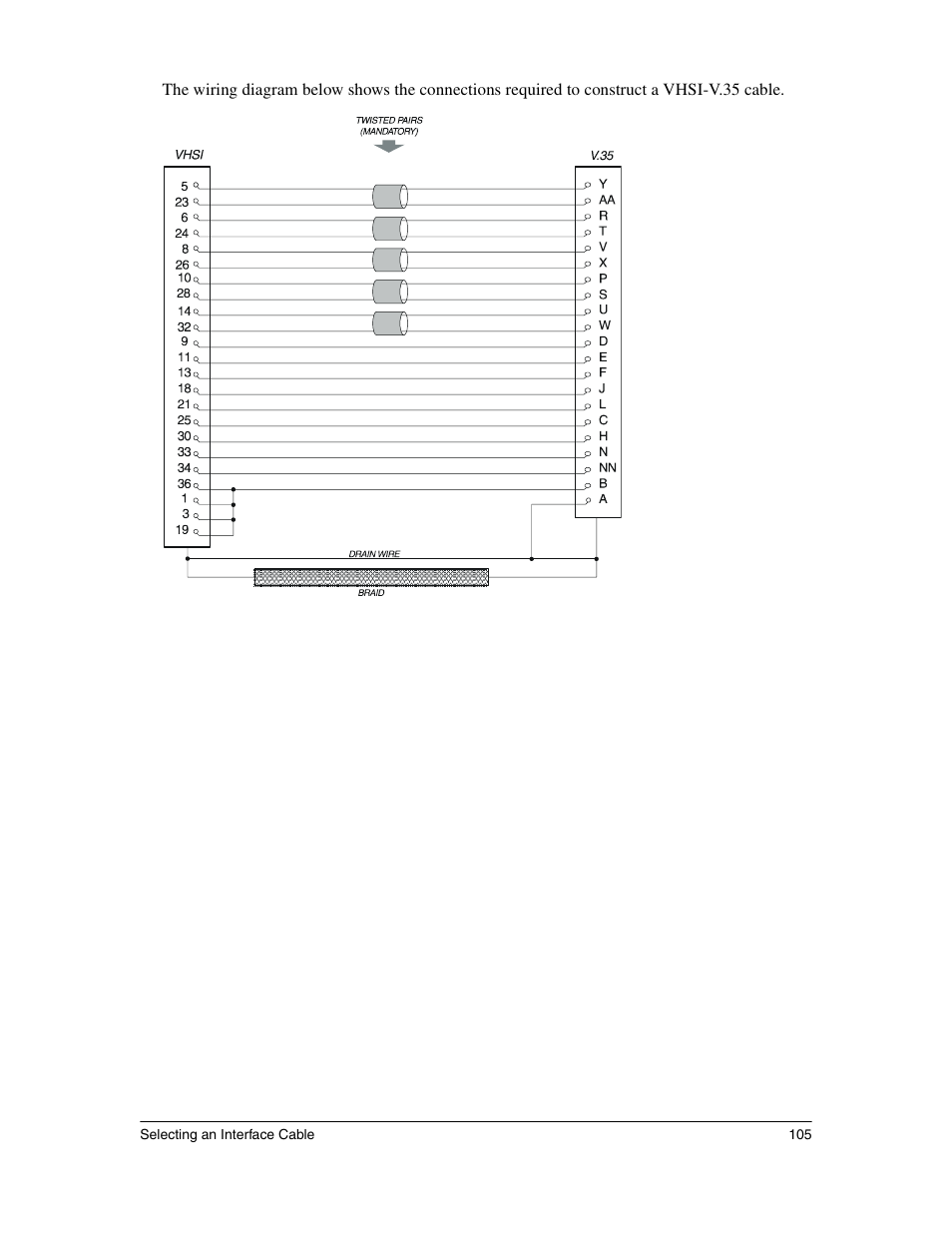Eicon Networks 1530 User Manual | Page 105 / 162