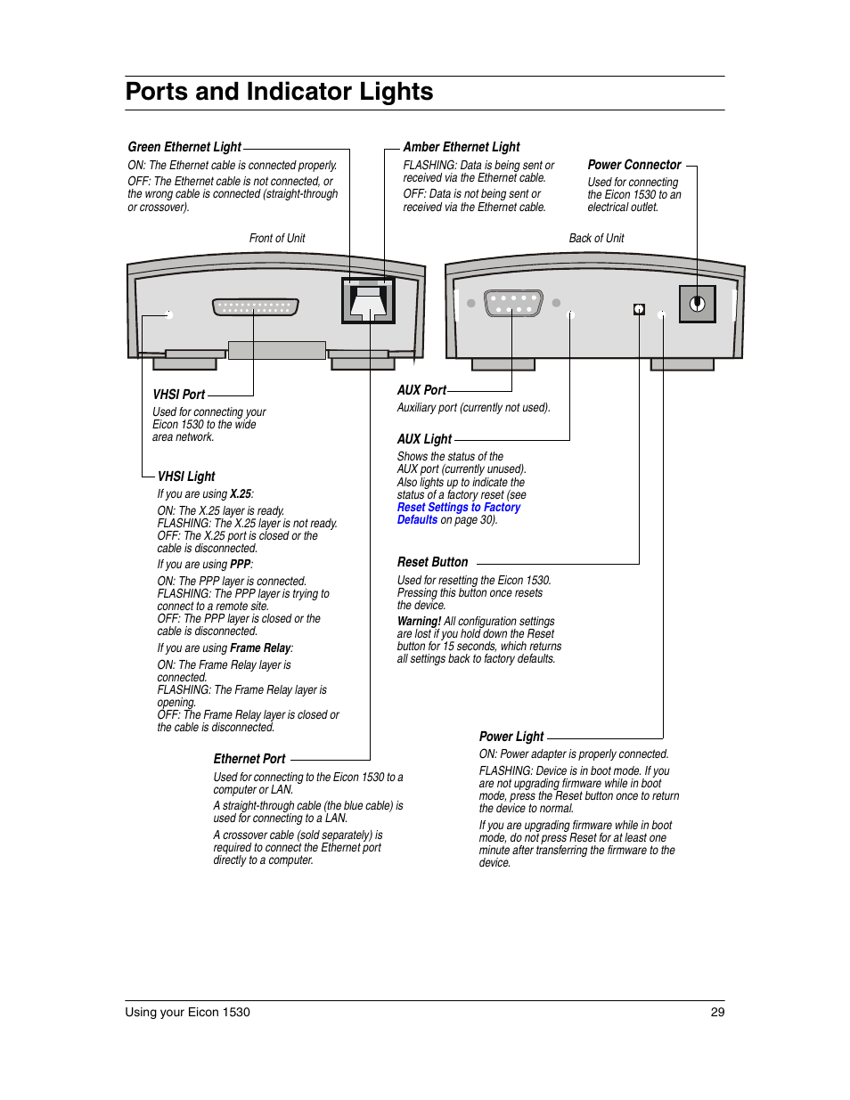 Ports and indicator lights | Eicon Networks 1530 User Manual | Page 29 / 162