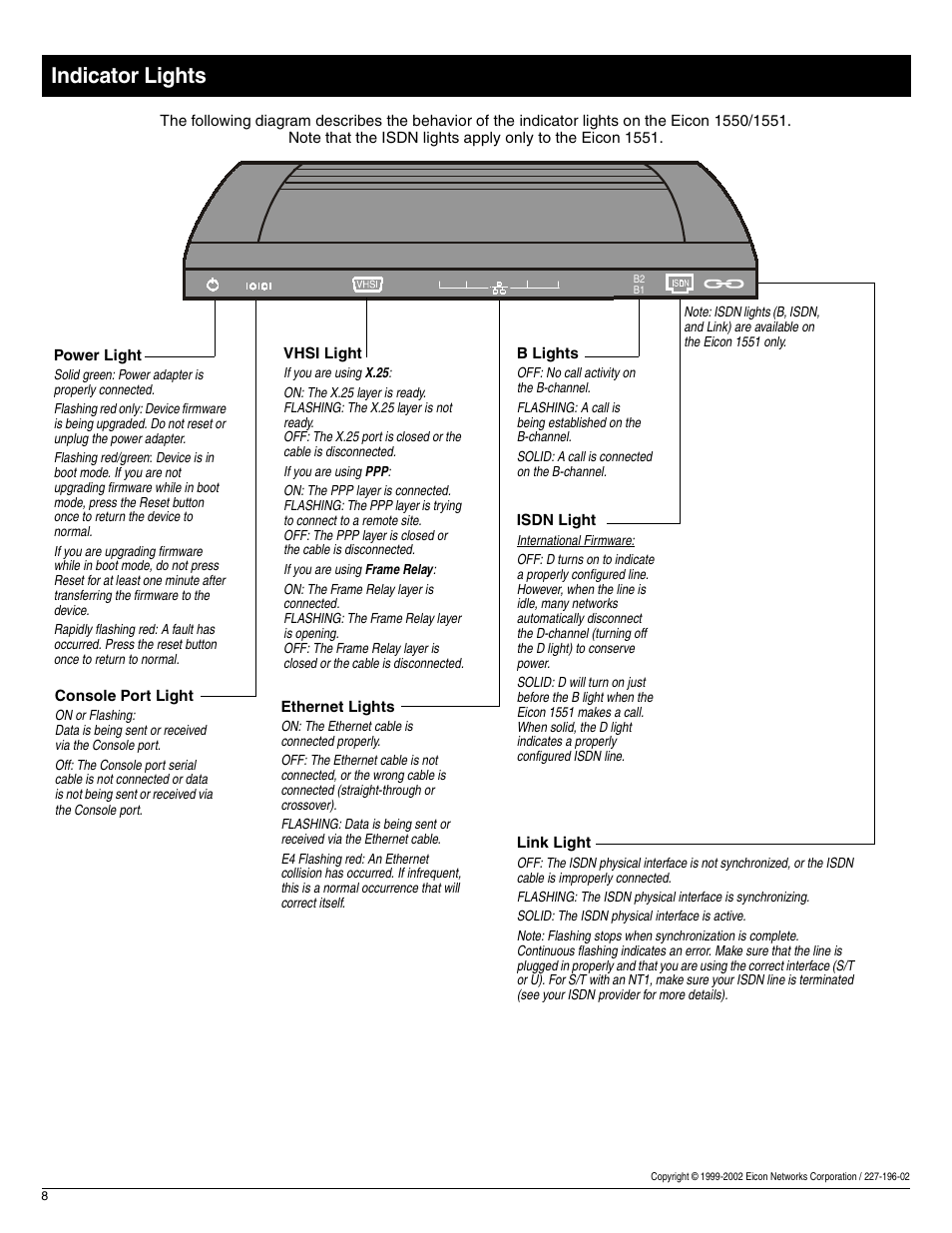 Indicator lights | Eicon Networks 1551 User Manual | Page 8 / 8