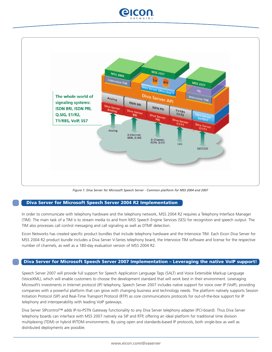 Eicon Networks Speech Server 2004 R2 and Speech Server 2007 Diva Server User Manual | Page 2 / 4