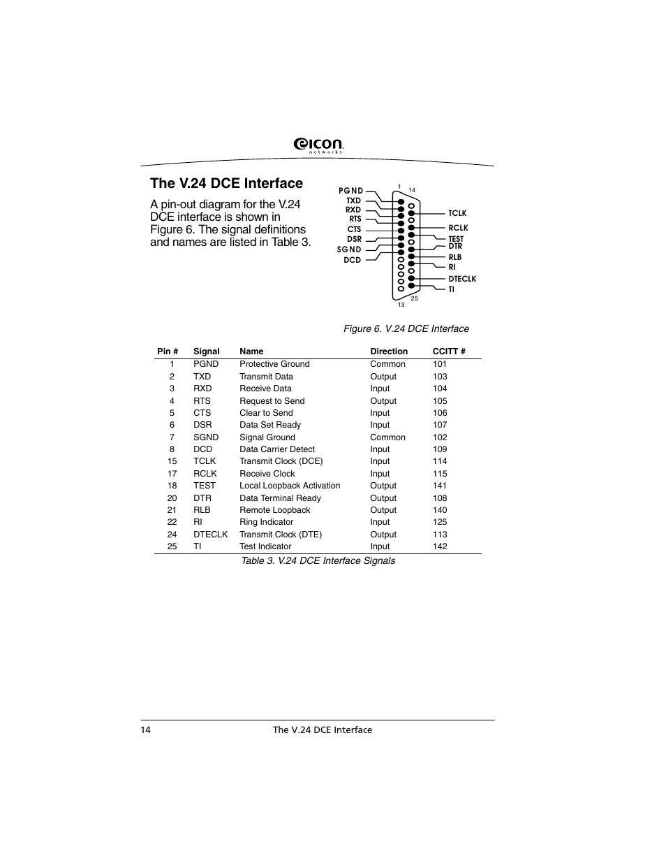 The v.24 dce interface | Eicon Networks C2x Family User Manual | Page 14 / 24
