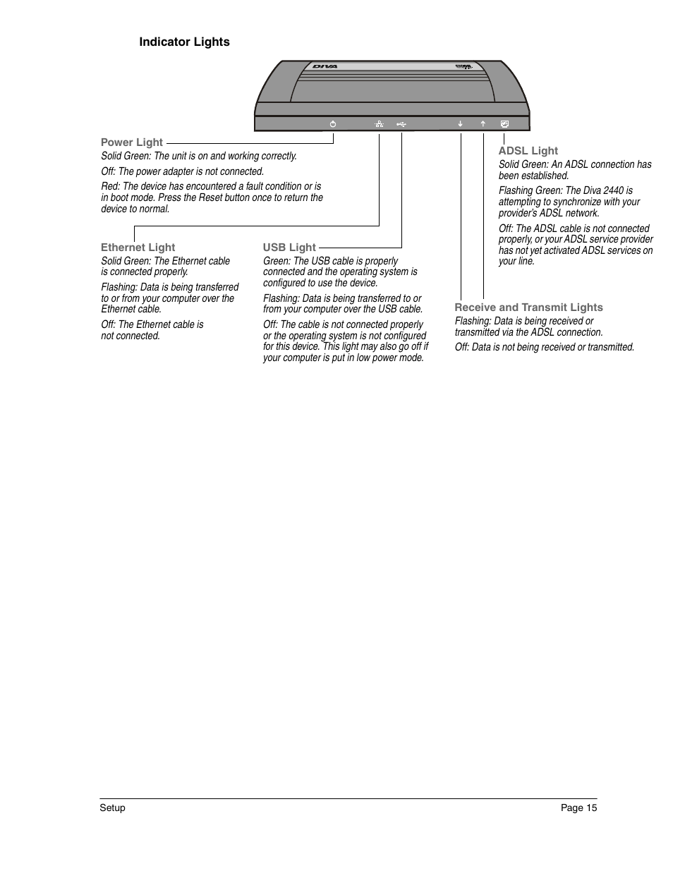 Eicon Networks Diva 2440 User Manual | Page 15 / 94