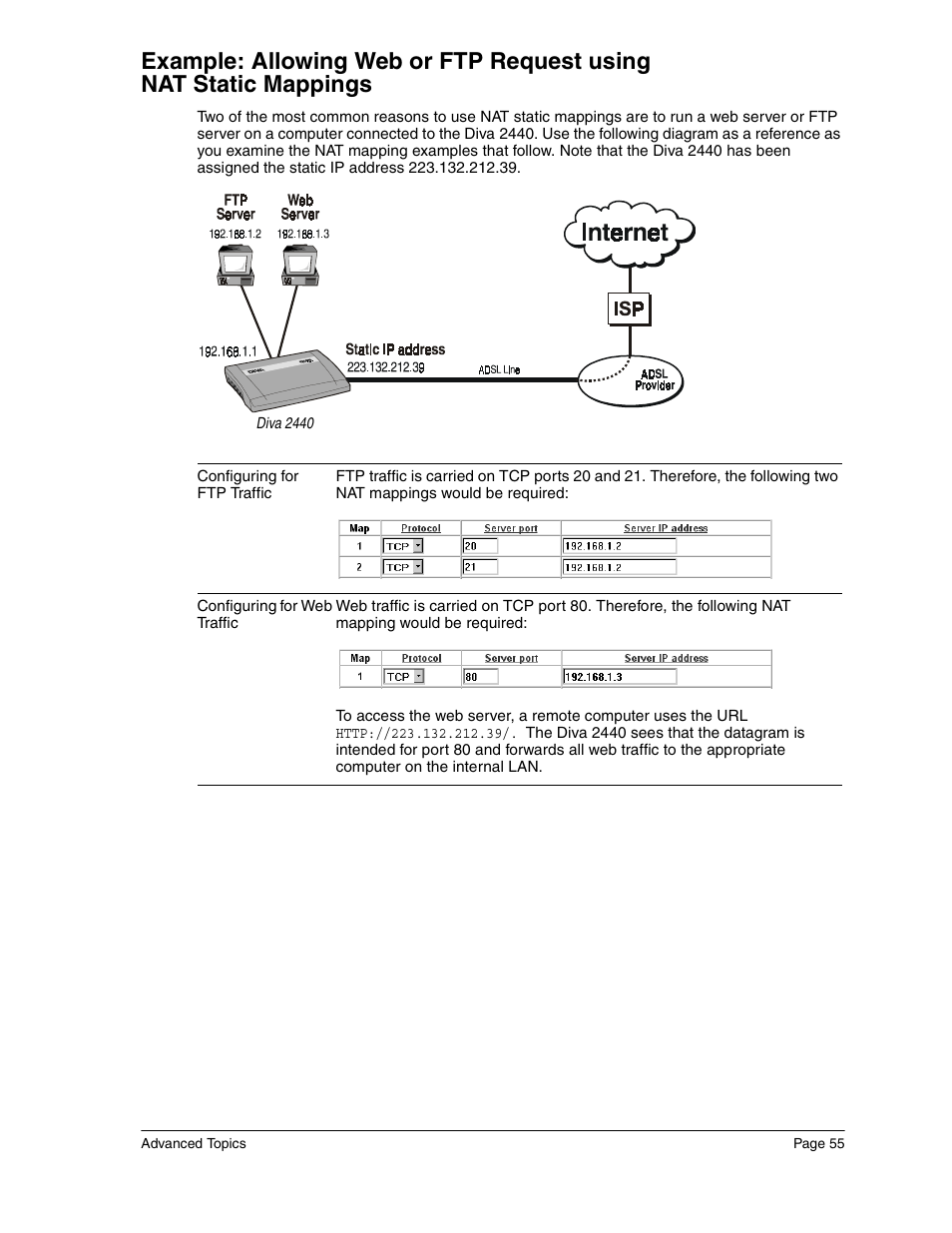 Eicon Networks Diva 2440 User Manual | Page 55 / 94