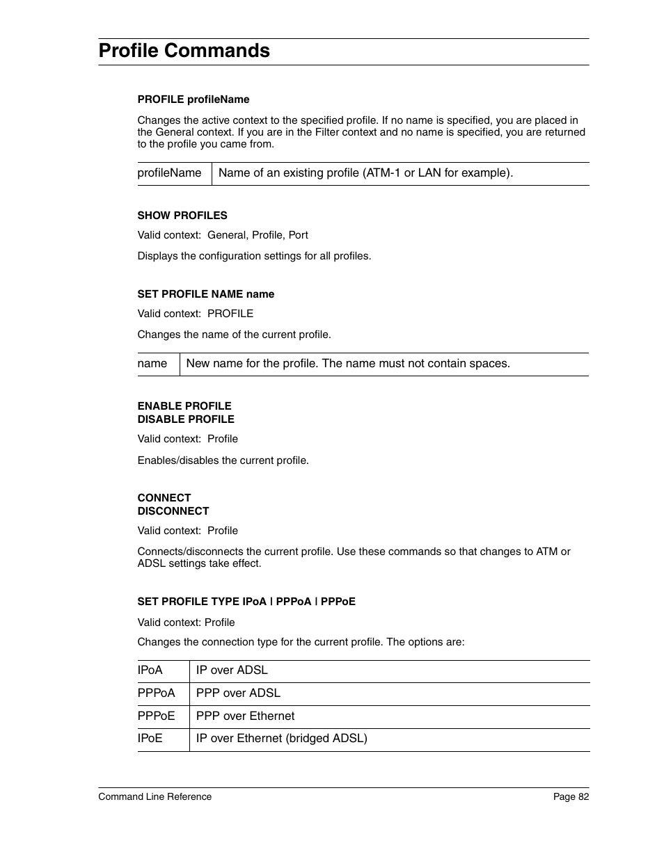 Profile commands | Eicon Networks Diva 2440 User Manual | Page 82 / 94