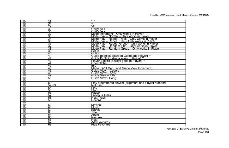 Escient MP-100 User Manual | Page 118 / 161