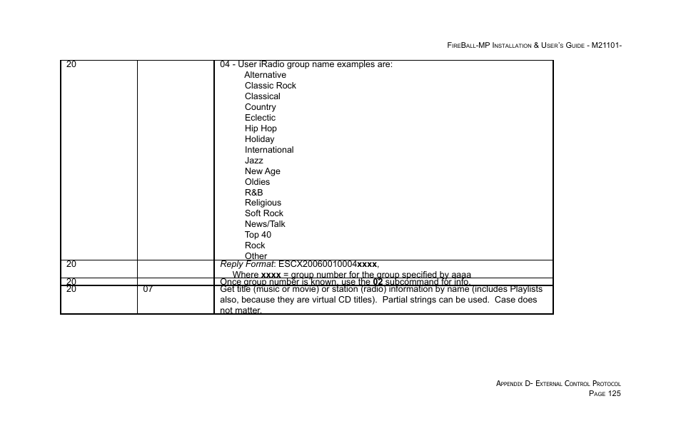 Escient MP-100 User Manual | Page 125 / 161