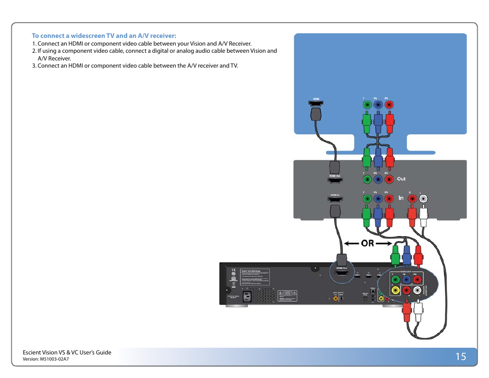 Escient VISION M51003-02A7 User Manual | Page 15 / 42