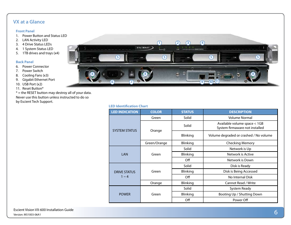 Vx at a glance | Escient Vision VX User Manual | Page 6 / 22