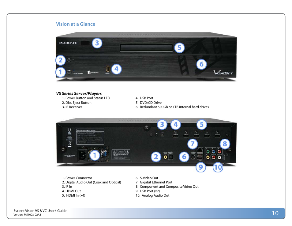 Vision at a glance | Escient VISION M51003-02A3 User Manual | Page 10 / 41