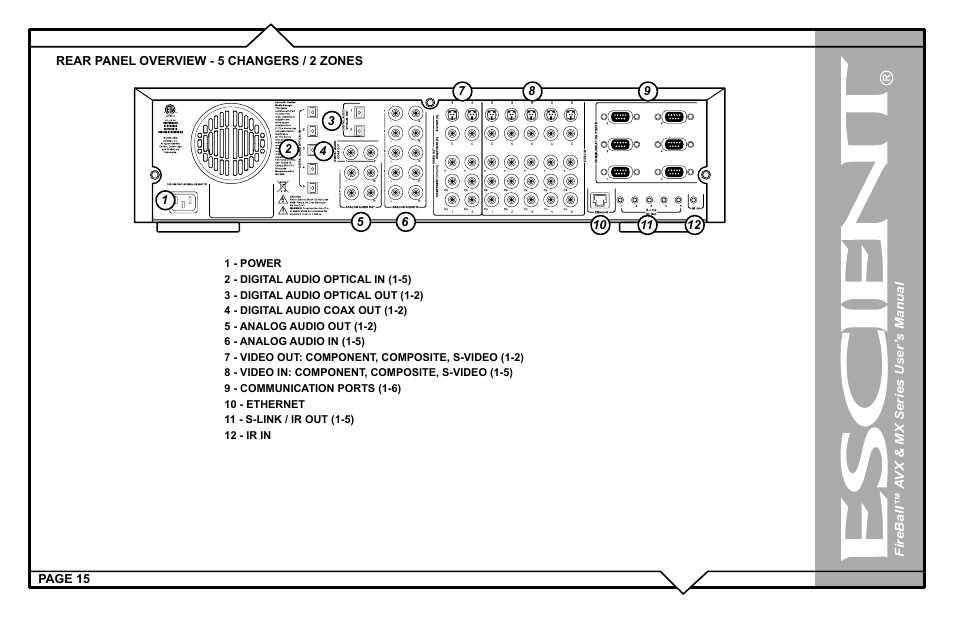Escient FireBall AVX User Manual | Page 15 / 132