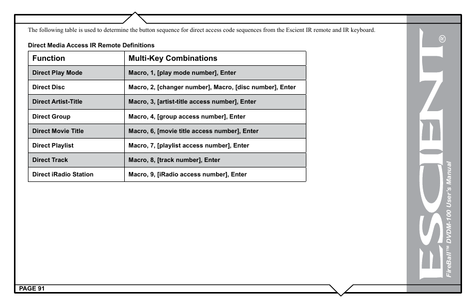 Function multi-key combinations | Escient DVDM-100 User Manual | Page 91 / 107