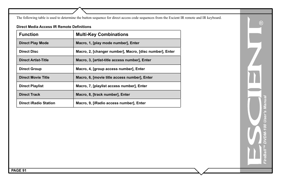 Function multi-key combinations | Escient FIREBALL DVDM-100 User Manual | Page 91 / 107