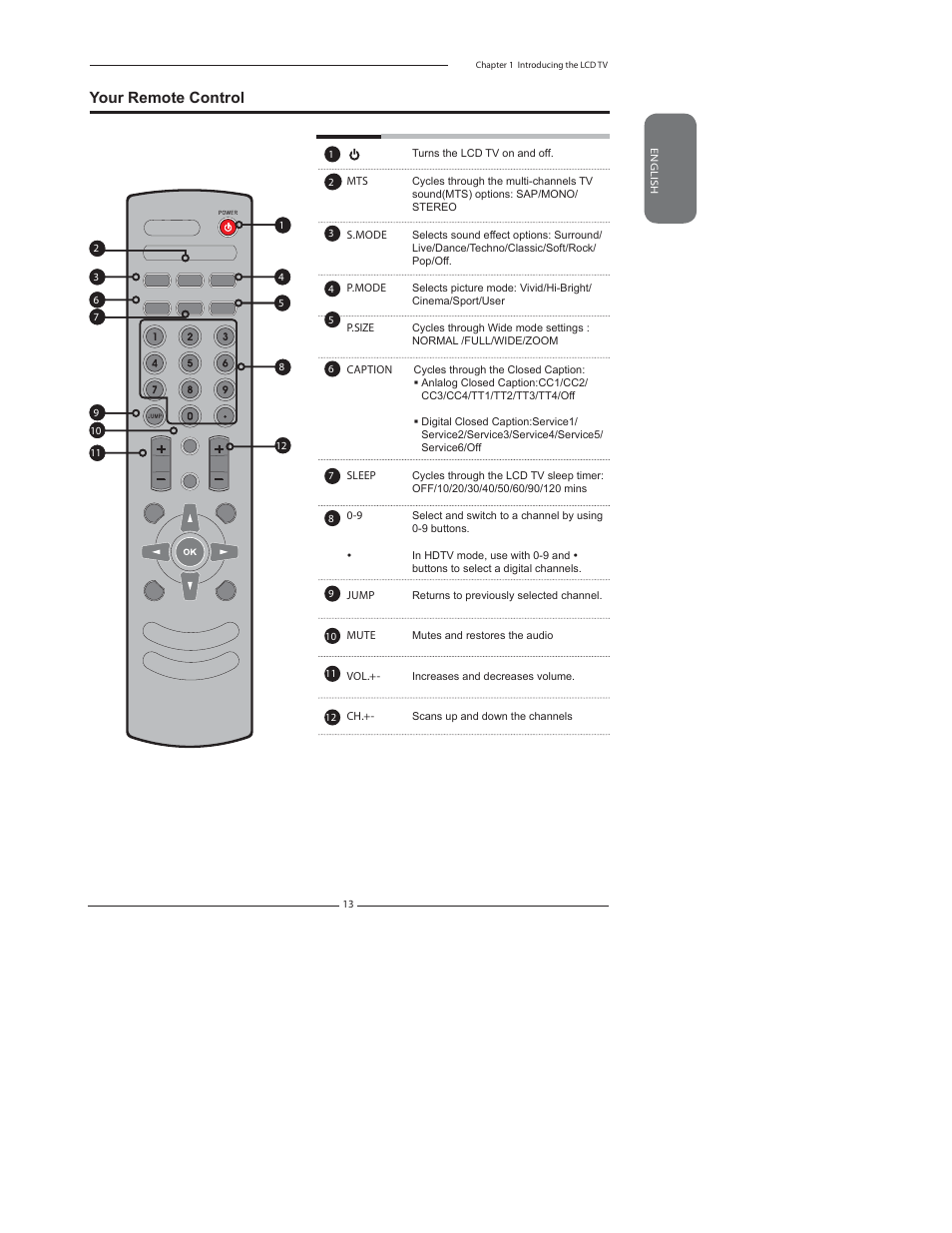 Your remote control | Element Electronics FLX-3210 User Manual | Page 15 / 49