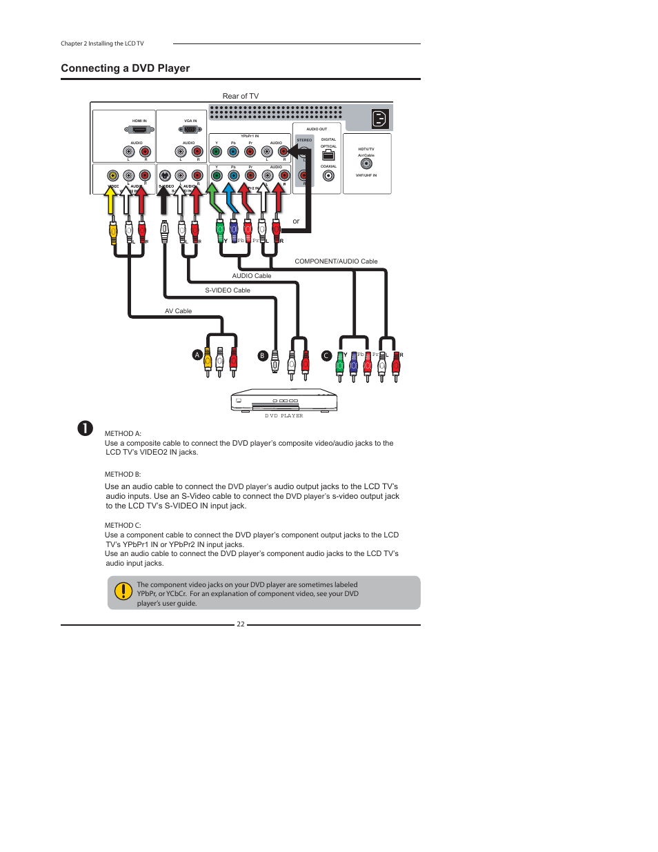 Connecting a dvd player | Element Electronics FLX-3210 User Manual | Page 24 / 49