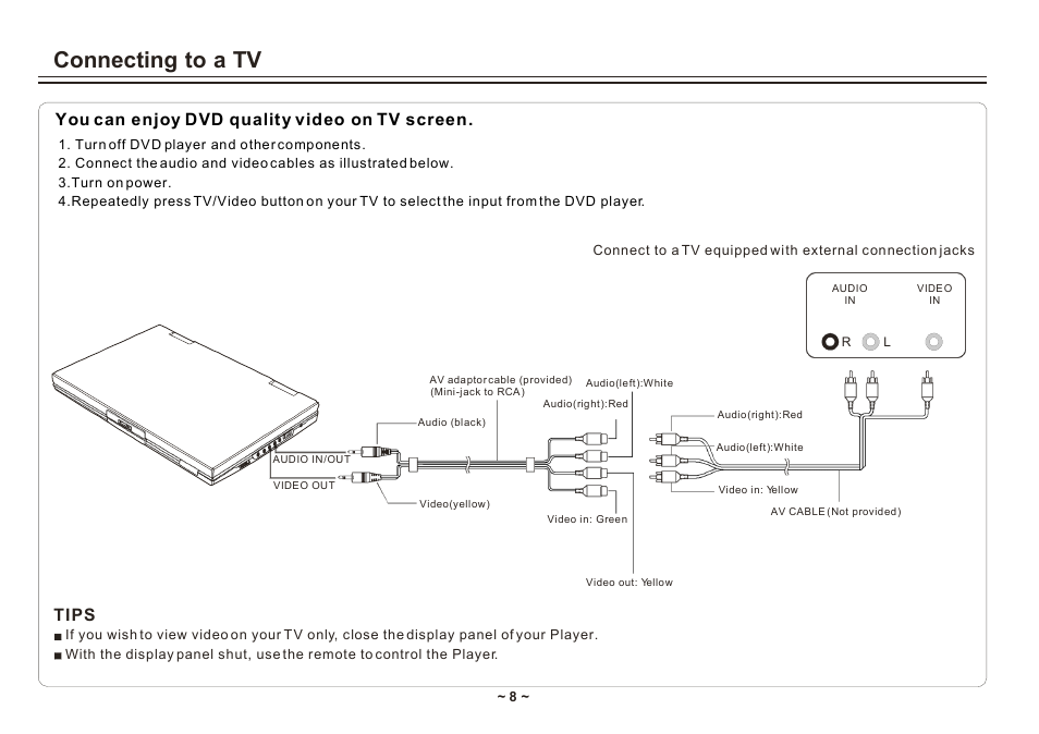 Connecting to a tv | Element Electronics ELE E850PD User Manual | Page 10 / 32