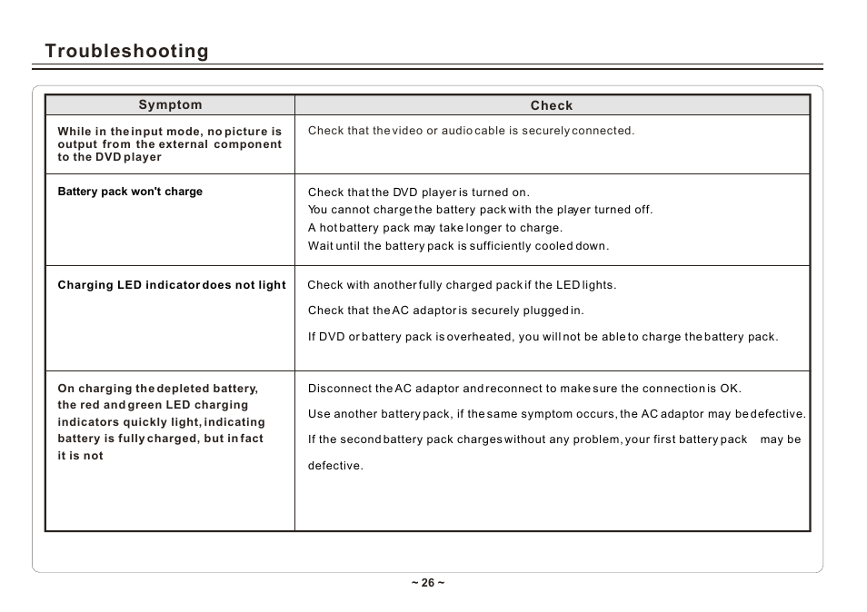 Troubleshooting | Element Electronics ELE E850PD User Manual | Page 28 / 32