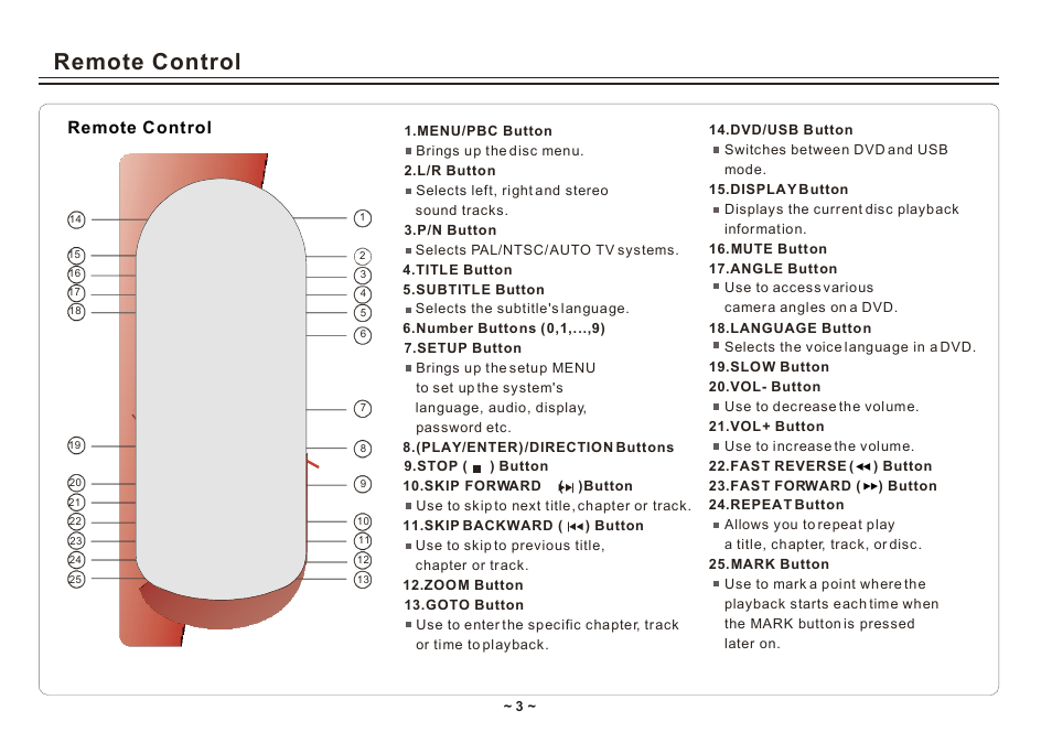 Remote control | Element Electronics ELE E850PD User Manual | Page 5 / 32
