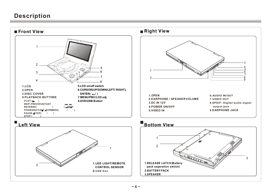 Description | Element Electronics ELE E850PD User Manual | Page 6 / 32