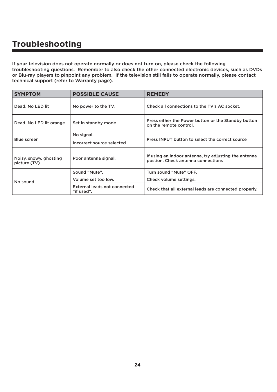 Troubleshooting | Element Electronics ELCFT241 User Manual | Page 25 / 29