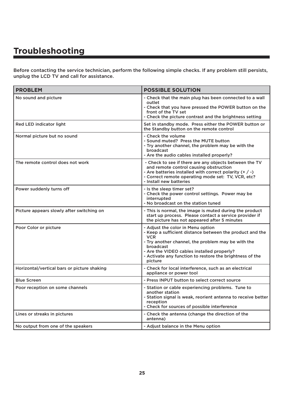 Troubleshooting | Element Electronics ELCFT241 User Manual | Page 26 / 29